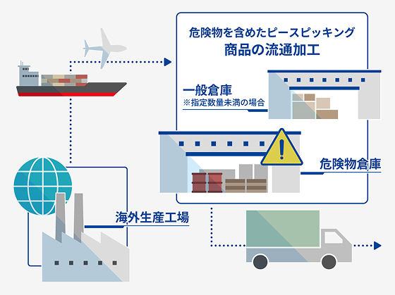 バッテリーロジスティクスの事例イメージ。