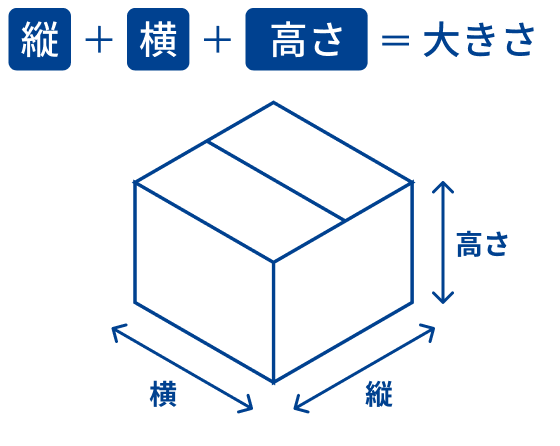 商品の大きさ（サイズ）の測り方を説明する図。